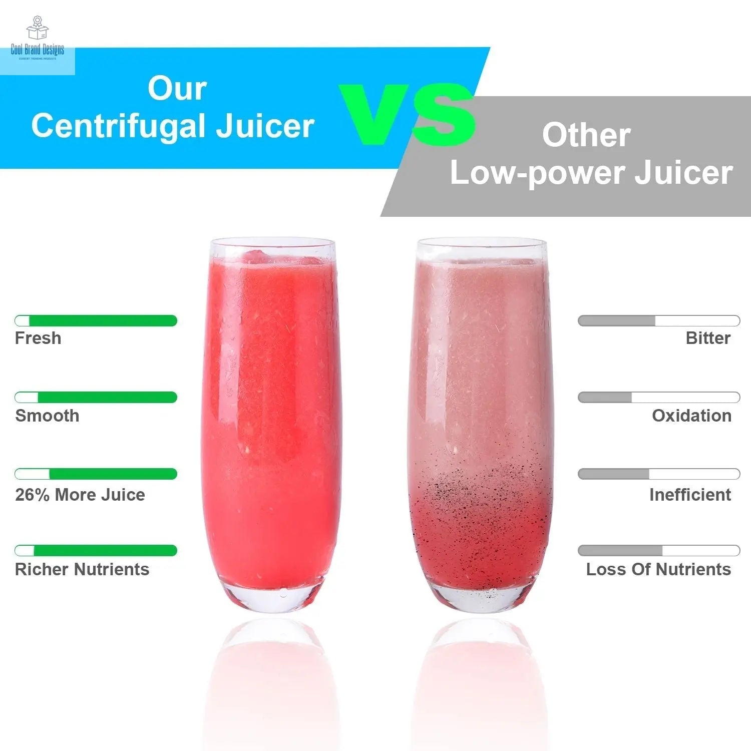 1000W Centrifugal Juicer Juice Extractor with 2 Speeds 3.6in Wide Feed Chute 17Oz Juicer Cup 54Oz Pulp Collector Electric Juicer for Fruits Vegetables - Cool Brand Designs