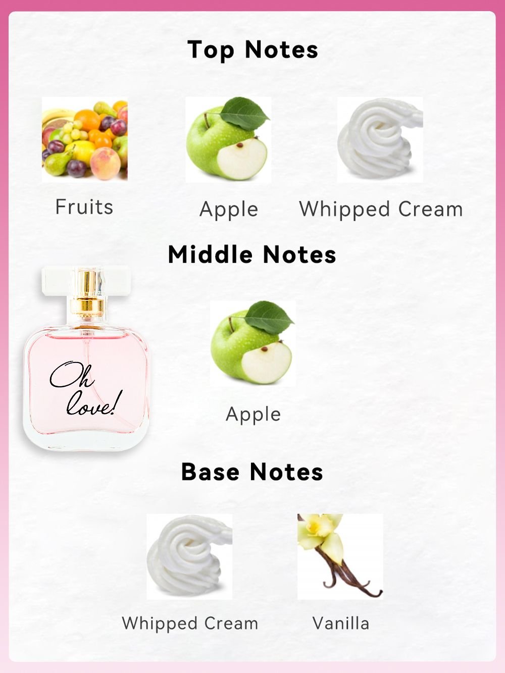 4-Piece Set, Women's Eau De Parfuma Spray Gift Box, Long Lasting Fragrance, 4 Different Flavor, Perfect For Holiday Gifts, Dating, Daily Life, Parties - Cool Brand Designs