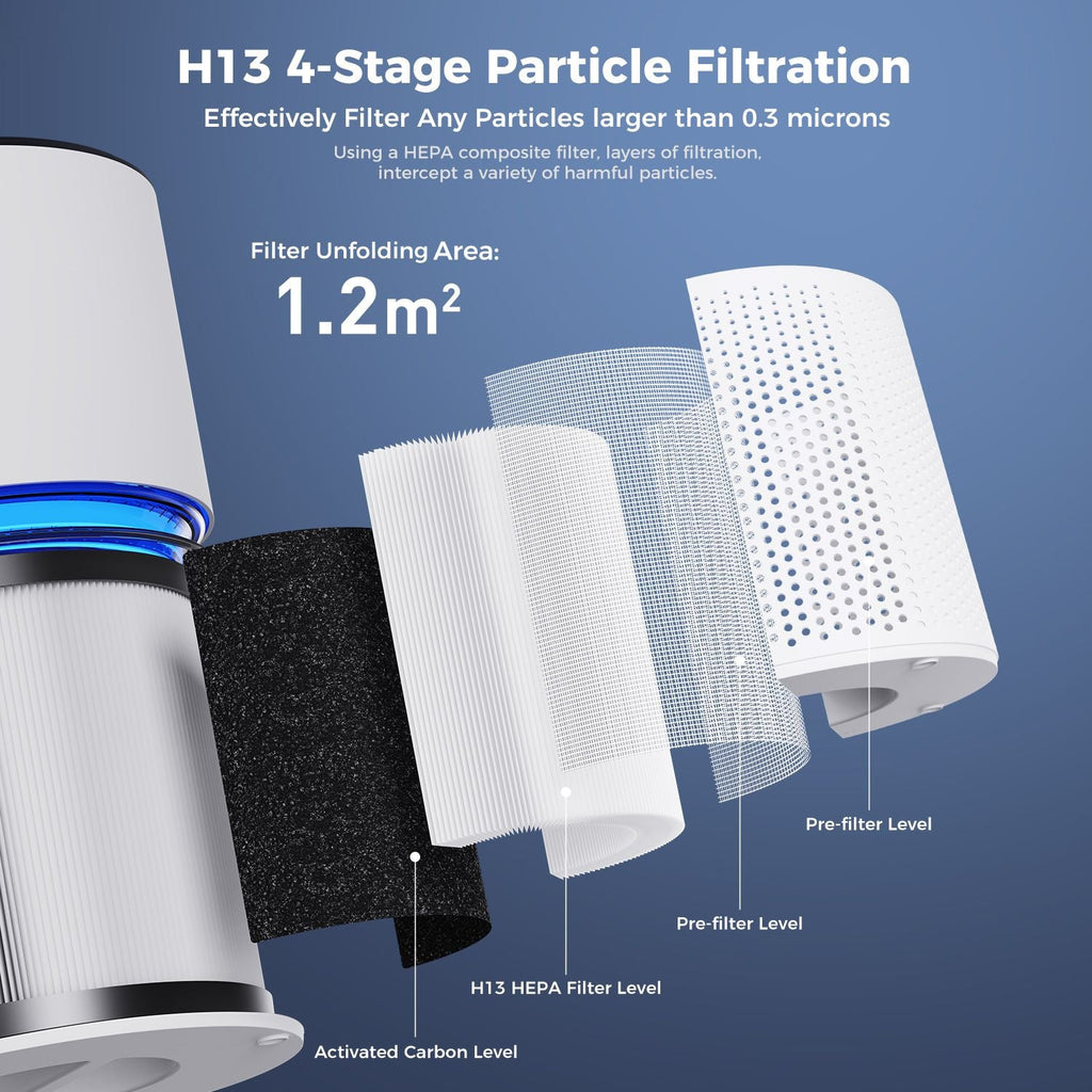 Air Purifiers for Home Large Room Coverage Up to 1095 Sq.Ft Air Cleaner Impressive Filtration Remove Dust, Pet Dander for Office, Bedroom, White - Cool Brand Designs