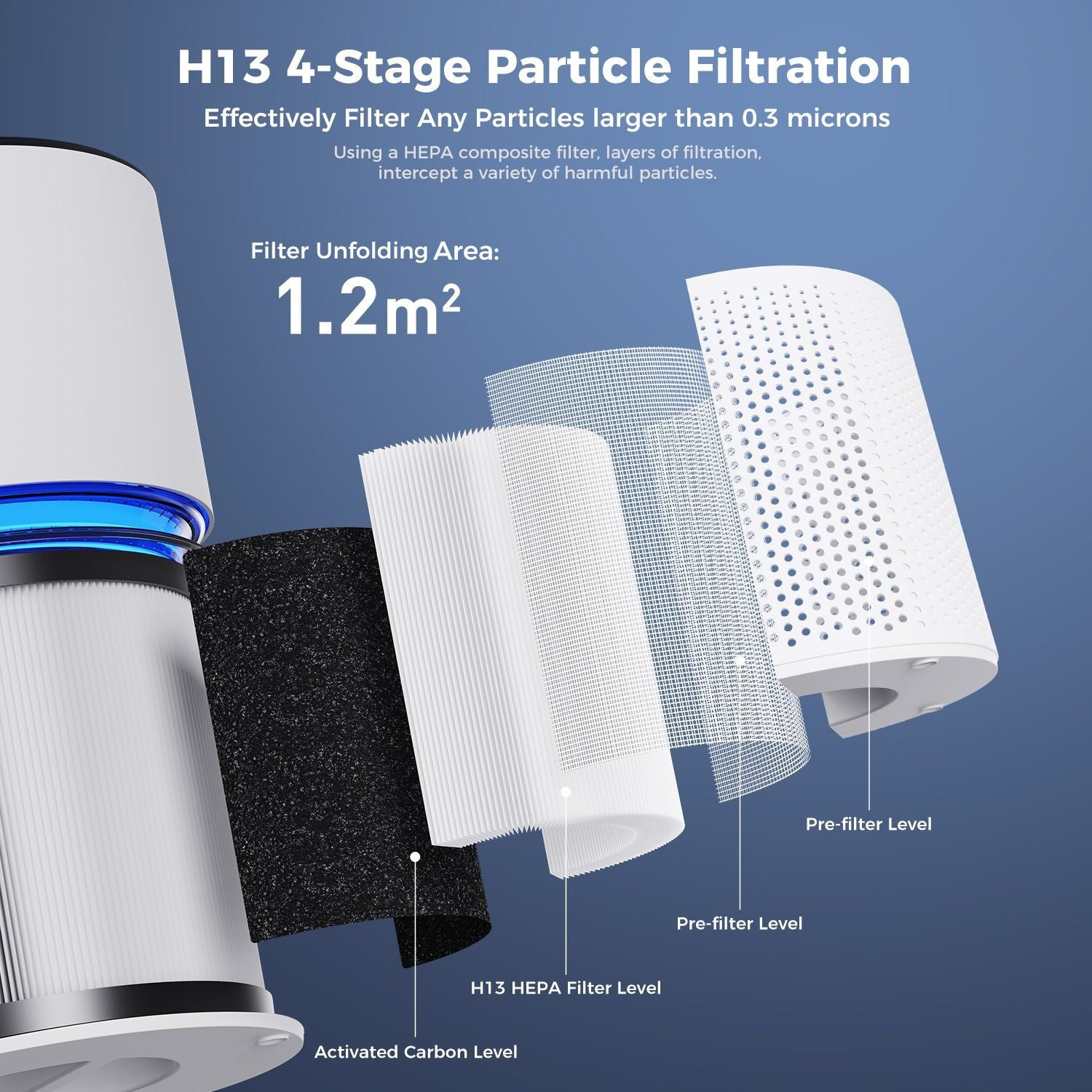 Air Purifiers for Home Large Room Coverage Up to 1095 Sq.Ft Air Cleaner Impressive Filtration Remove Dust, Pet Dander for Office, Bedroom, White - Cool Brand Designs
