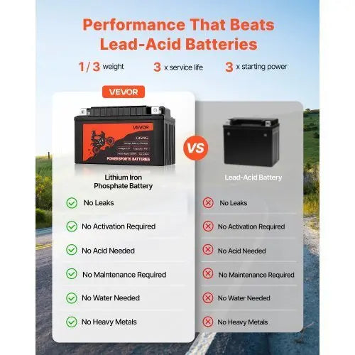Motorcycle Battery, 12 Volt 4Ah, LiFePO4 Lithium Pre - Charged Powersports Battery, Maintenance Free & High Performance, Compatible with ATV, Motorcycle, Jet Skis, Scooter, UTV, and More - Cool Brand Designs