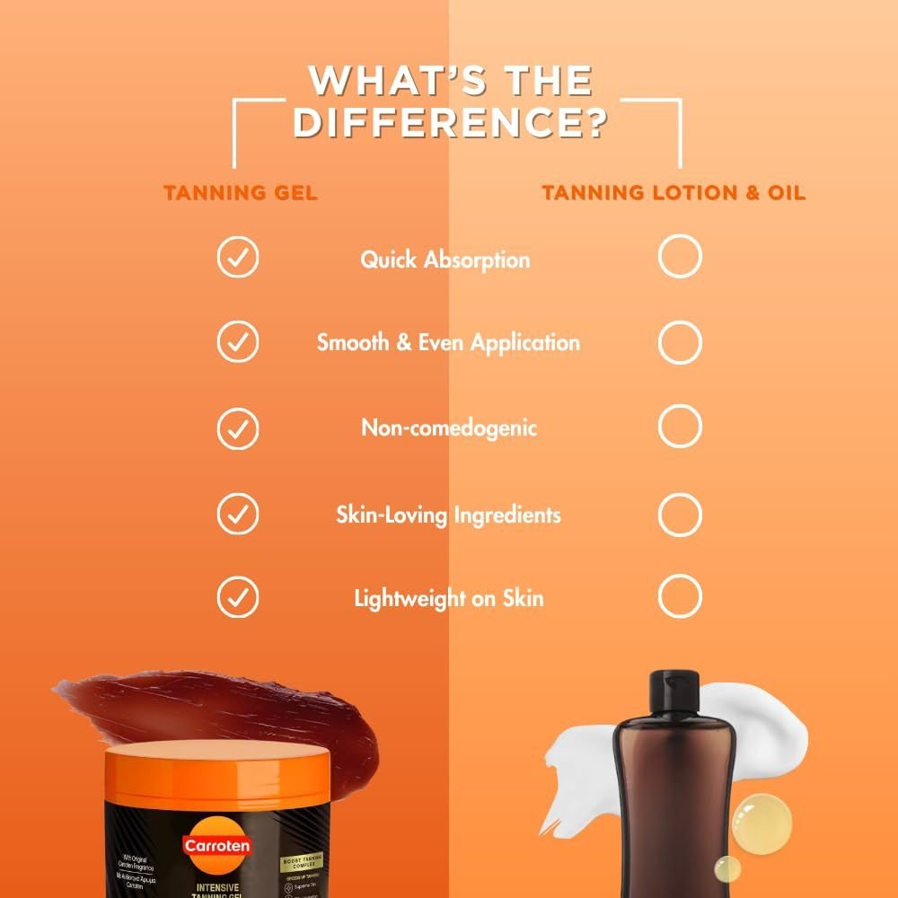 Potent Tanning Gel | Tanning Accelerator Cream | Non-greasy, waterproof formula infused with carrot and coconut oil | Rich in Vitamins A and E, moisturizing and lock-in moisture | 5 fl oz - Cool Brand Designs