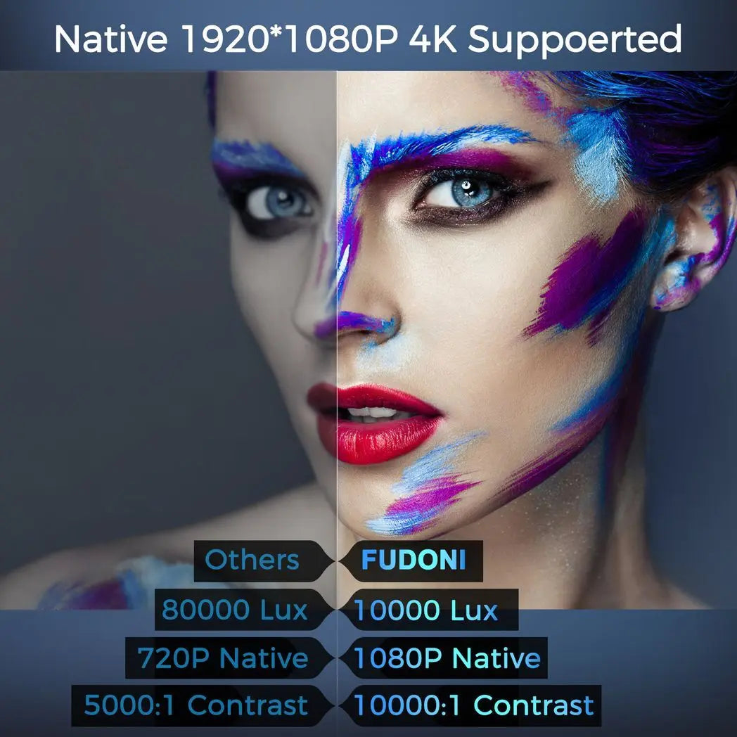 Projector with 5G WiFi and Bluetooth, 10000L Native 1080P Portable Outdoor Video Projector 4K Supported, Home Theater Movie Projector with Screen for Phone/PC/TV Stick/PS5(FBA???,?????) - Cool Brand Designs